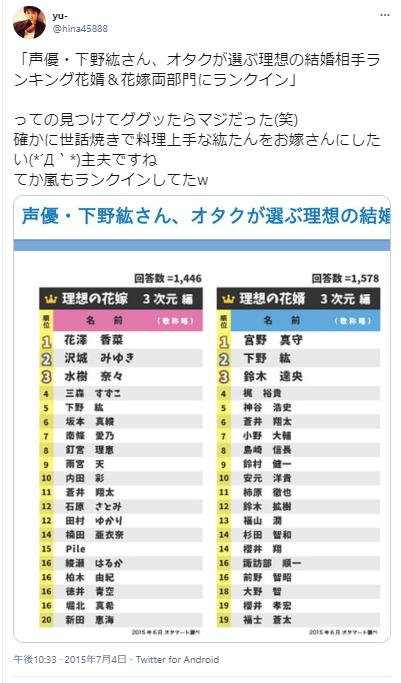 下野紘、理想の結婚相手(三次元編)