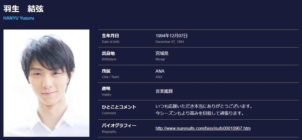 羽生結弦のプロフィール