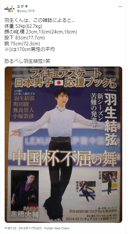 羽生結弦の身体のサイズに関するポスト