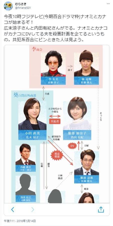 広末涼子の35歳の写真