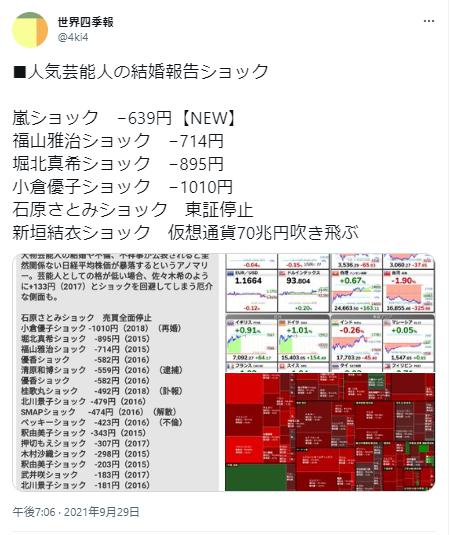 結婚報告ショックに関するツイッター
