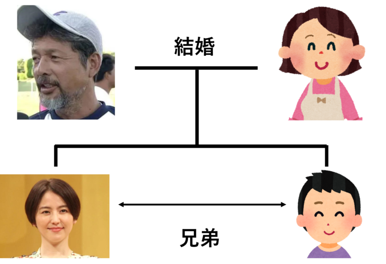 長澤まさみの家族構成図