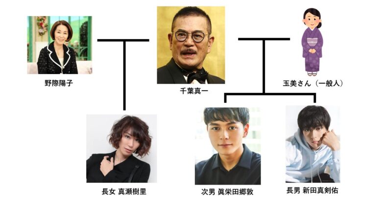 千葉真一の家系図