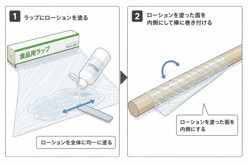 2.ラップオナホ