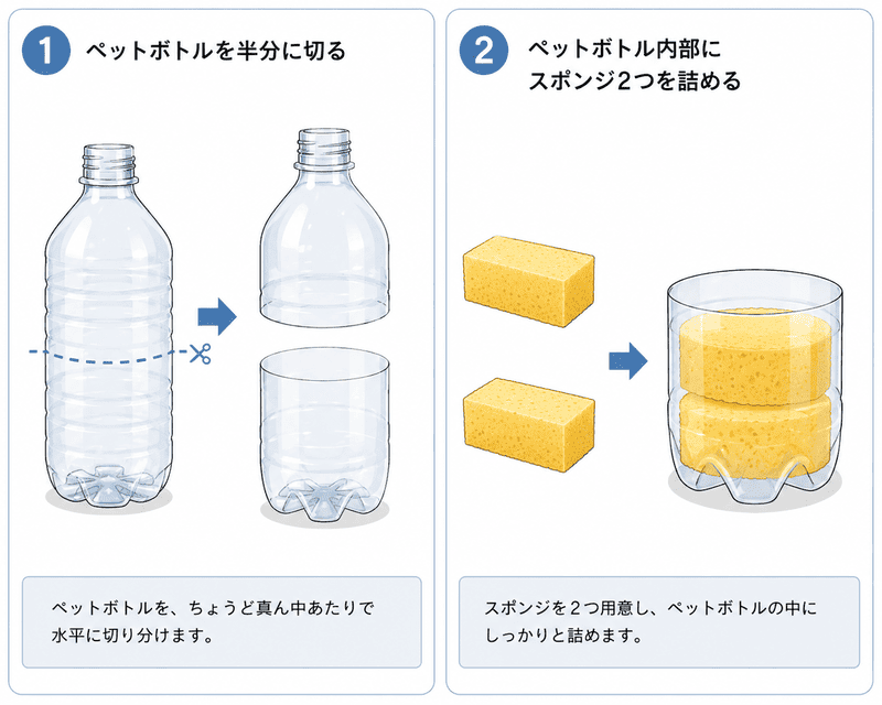 7.ペットボトル+スポンジオナホ