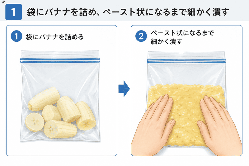 8.ゴム手袋+バナナオナホ