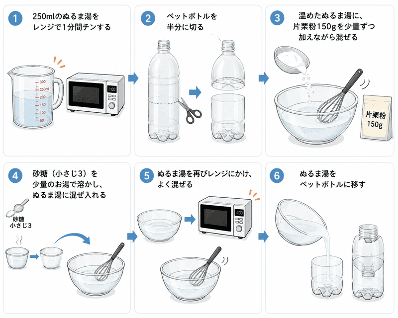 6.片栗粉X
